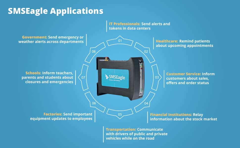 SMSEagle Applications