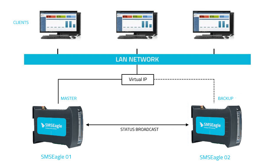 failover_example