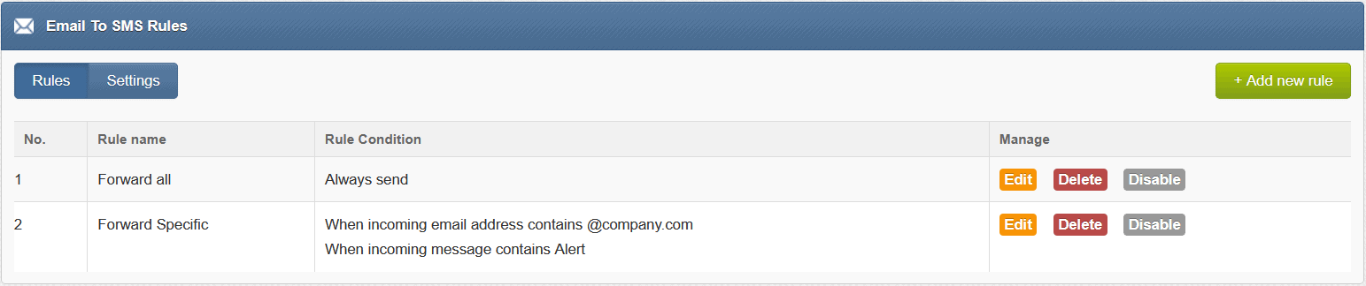 Email2SMS rules