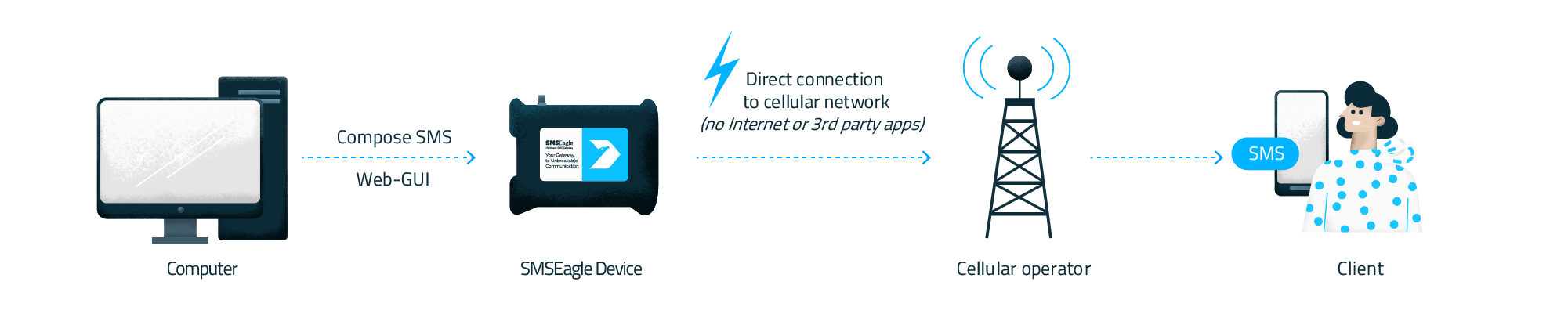 Web-GUI - Client@2x