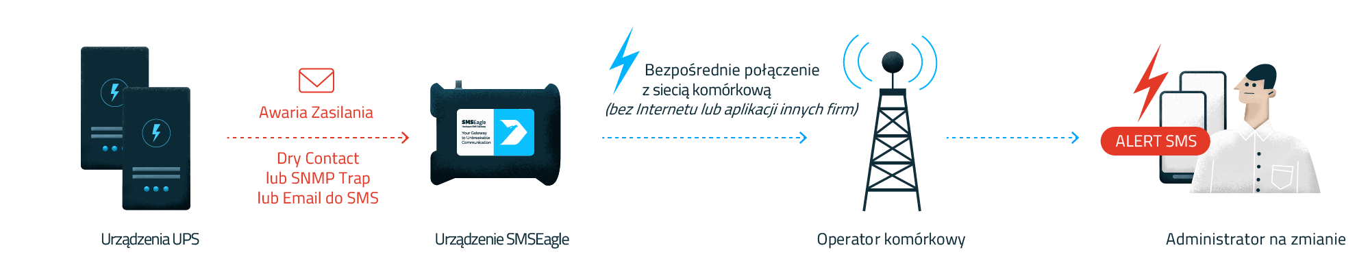 from UPS PL