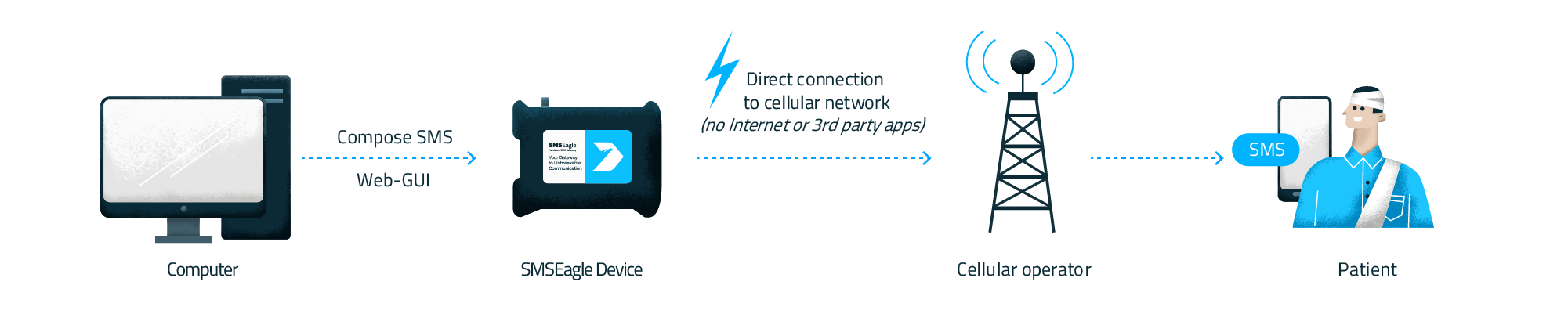 web-GUI- offline@2x