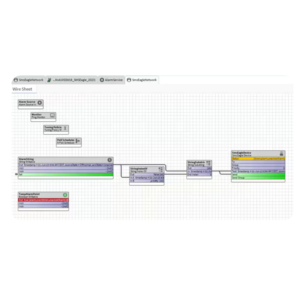 Diagram of an alarm processing flow (wire sheet) with blocks for Alarm Source, Monitor, Tuning Policy, Poll Schedules, and SmsEagleDevice output to indicate the data path and processing steps.